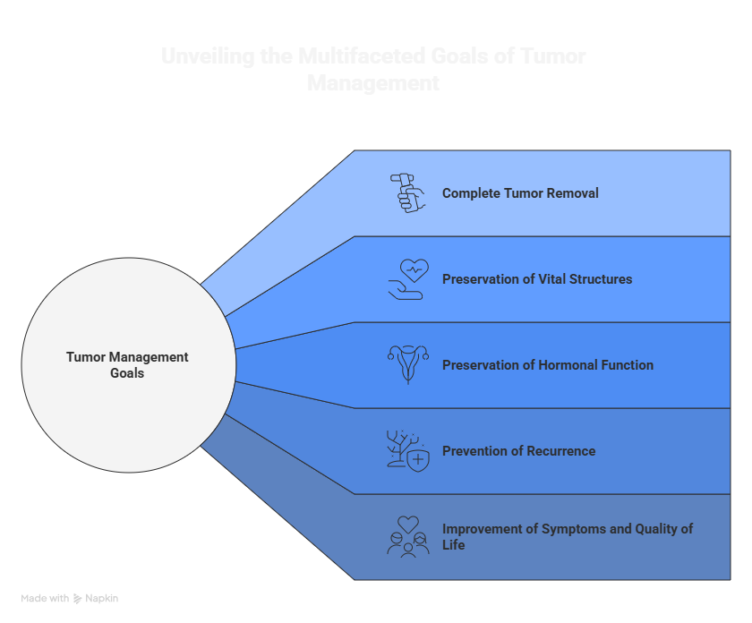 Dr. Lovedeep Singh Chauhan
